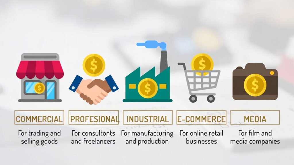 Business Setup in Dubai Free Zone Guide 2026